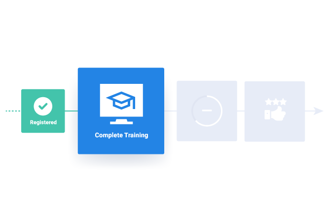Workflow of goals in a partner program